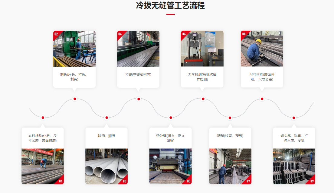 冷拔無縫管工藝流程